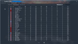 купить аккаунт War Thunder